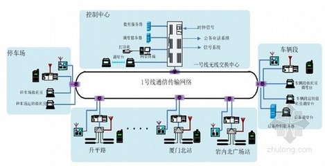 福建省軌道交通線工程通信系統(tǒng)設(shè)計(jì) 全面解析安裝與維護(hù)方案