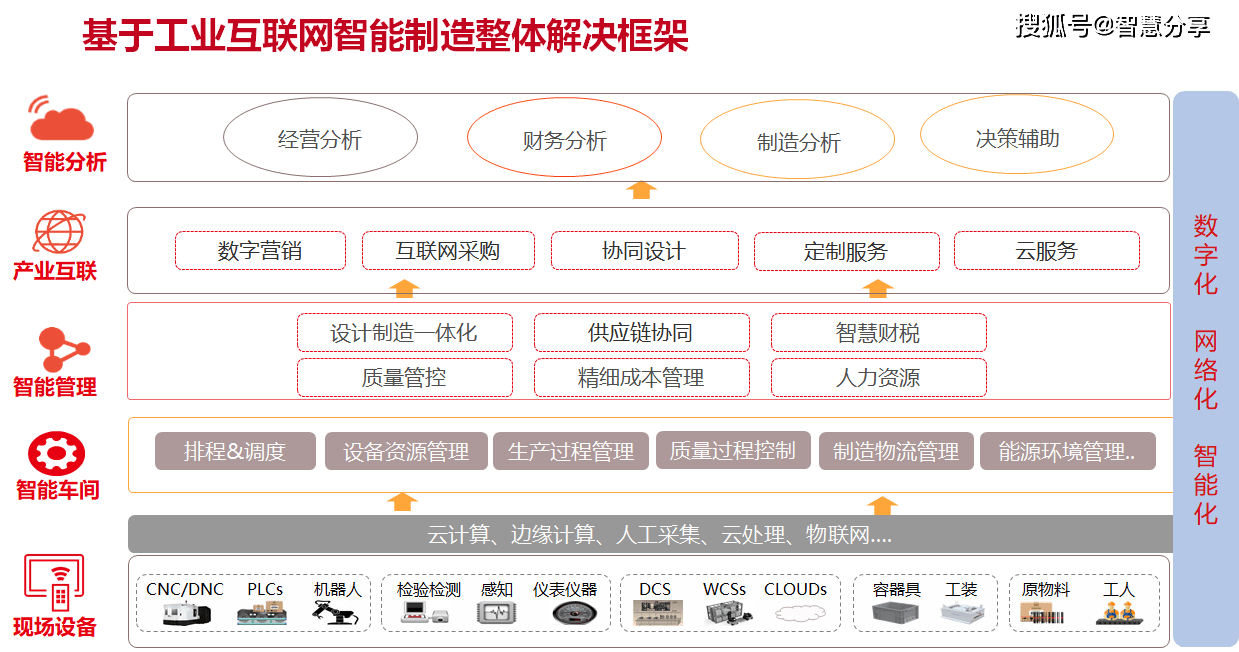 工廠“克隆”到云端 生產(chǎn)制造的數(shù)字化蛻變與重塑