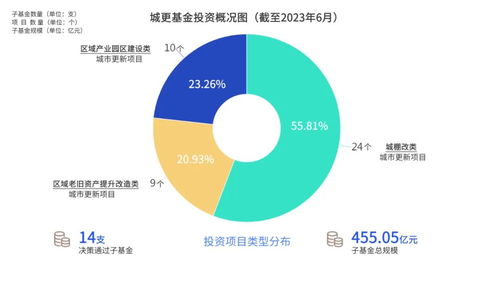 科技金融賦能西安 網(wǎng)絡(luò)信息技術(shù)開發(fā)驅(qū)動(dòng)產(chǎn)業(yè)高質(zhì)量發(fā)展