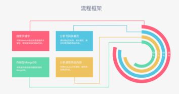 Python網絡爬蟲實戰 使用Selenium、Chrome與PhantomJS抓取淘寶美食商品信息