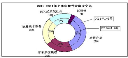 浙江省經(jīng)濟(jì)和信息化委員會(huì)信息技術(shù)咨詢(xún)服務(wù) 推動(dòng)數(shù)字化轉(zhuǎn)型的關(guān)鍵力量