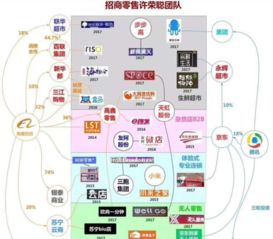 新零售時(shí)代，互聯(lián)網(wǎng)的促進(jìn)作用會(huì)減弱嗎？——兼談網(wǎng)絡(luò)游戲產(chǎn)業(yè)的融合路徑